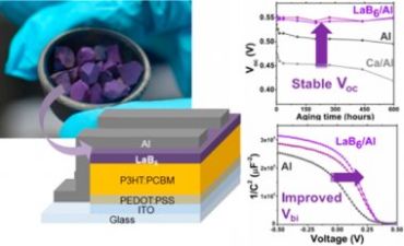 Lanthanum Hexaboride As Novel Interlayer for Improving the Thermal Stability of P3HT:PCBM Organic Solar Cells