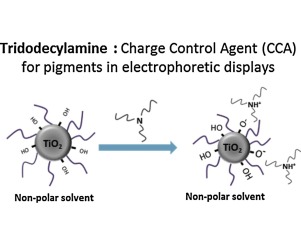 Tridodecylamine, an efficient charge control agent in non-polar media for electrophoretic inks application