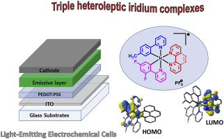 Heteroleptic iridium (III) complexes with three different ligands:Unusual triplet emitters for light-emitting electrochemical cells