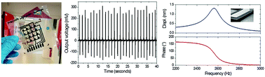 All inkjet-printed piezoelectric electronic devices: energy generators, sensors and actuators