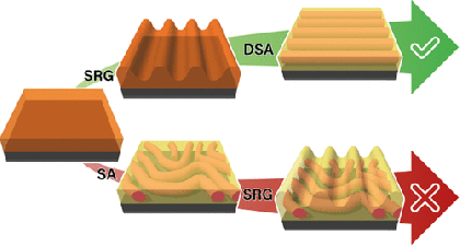 Optical Alignment of Si-Containing Nanodomains Formed by Photoresponsive Amorphous Block Copolymer Thin Films