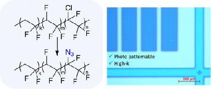 Photopatternable High-k Fluoropolymer Dielectrics Bearing Pendent Azido Groups