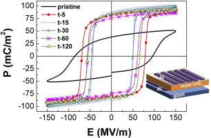 Enhancing the ferroelectric performance of P(VDF-co-TrFE) through modulation of crystallinity and polymorphism