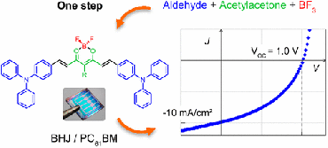 Synthesis of Bioinspired Curcuminoid Small Molecules for Solution-Processed Organic Solar Cells with High Open-Circuit Voltage