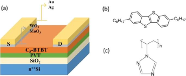 Role of Oxide/Metal Bilayer Electrodes in Solution Processed Organic Field Effect Transistors